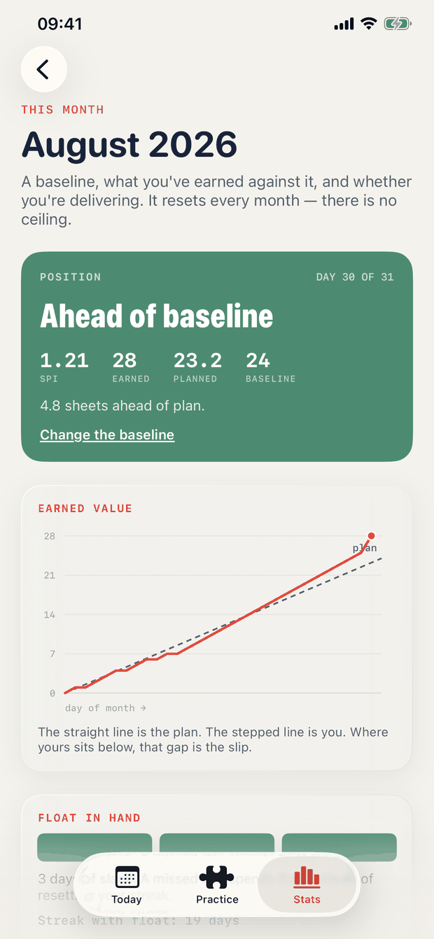 This month. Baseline, earned, and your own SPI.